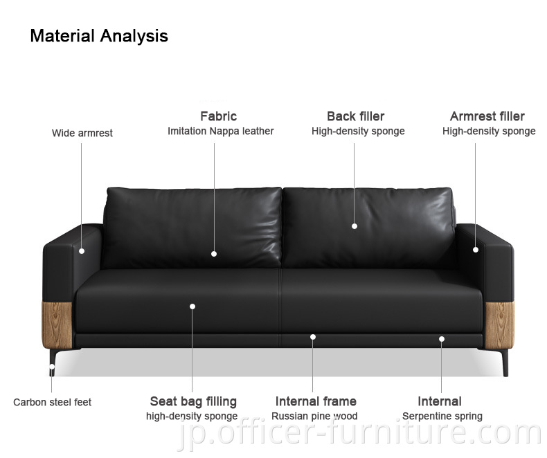 Material analysis